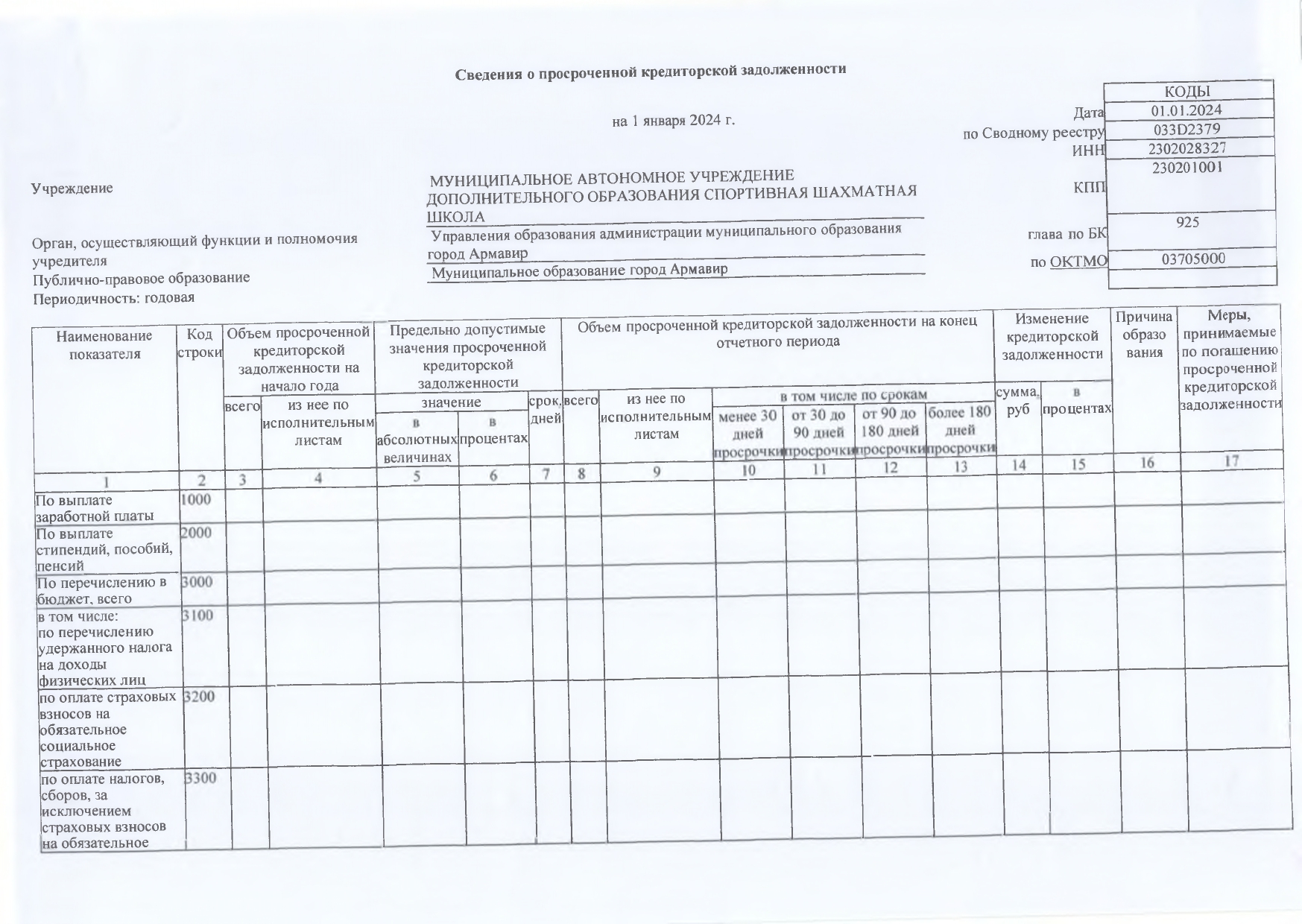 Отчет о результатах деятельности на 01.01.2024г_page-0016.jpg